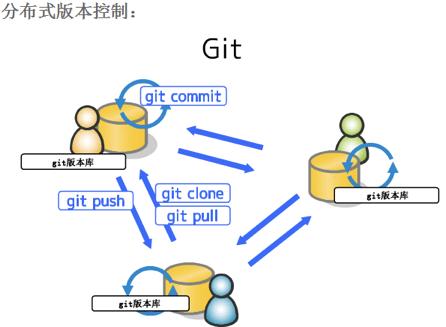 Git之旅① - 历史起源与特点