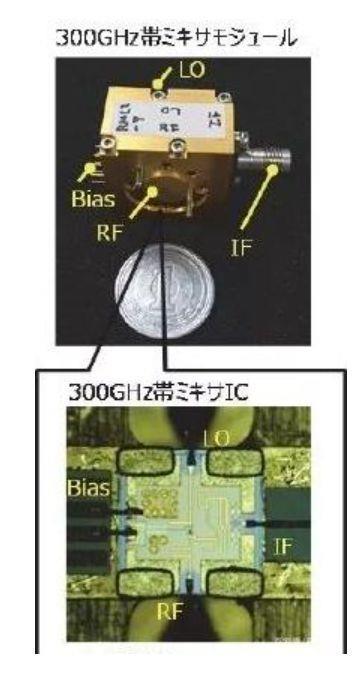 「环球网」日本移动运营商NTT Docomo计划2030年推出6G