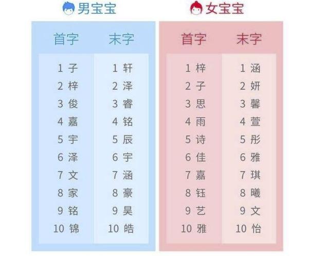 “烂大街”名字排行榜出炉，网友：“梓”字把00后毁了，坑太深