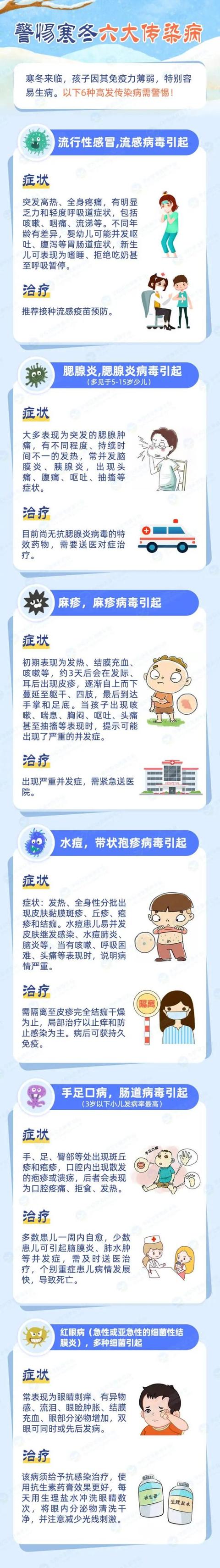 荨麻疹|阜阳市中医院紧急提醒：谨防冷空气过敏