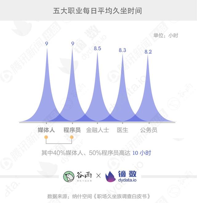 这届年轻人为何不敢看自己的体检报告？