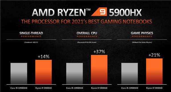 AMD正式发布锐龙5000U/5000H：Zen3架构、两天不用充电
