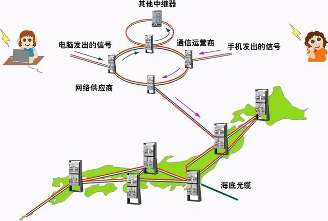 光通信用在什么地方