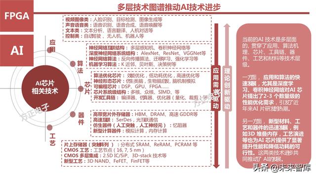 AI芯片产业研究之国产FPGA专题报告