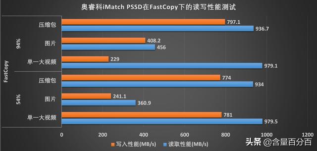 读写性能升级，阿斯加特AP2 PSSD移动硬盘拆解评测