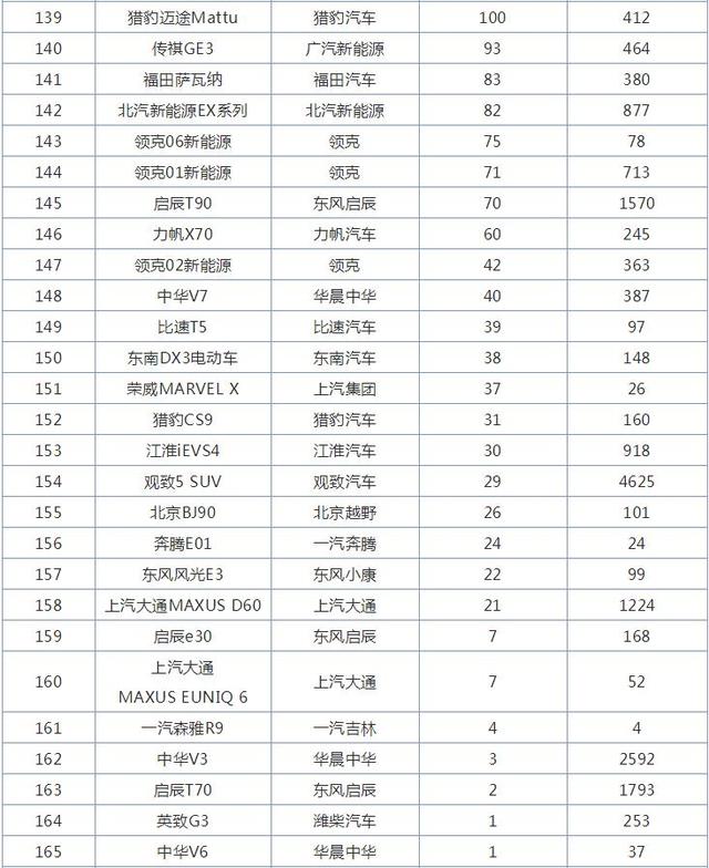 10月国产SUV销量排行榜，比亚迪宋爆款来袭