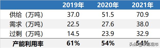 电动车迎来最强景气度，量利双升，继续强烈推荐