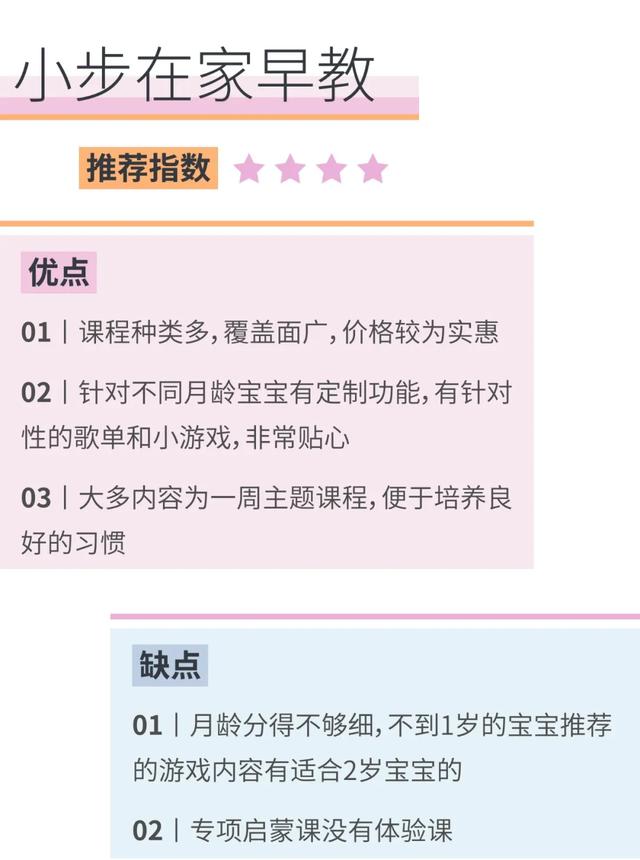 [超级宝妈]早教类APP那么多，怎么选？团长为你整理了一个清单