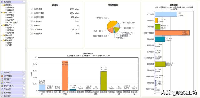 200元软路由最强音！4INTEL网卡D525处理器PA固件