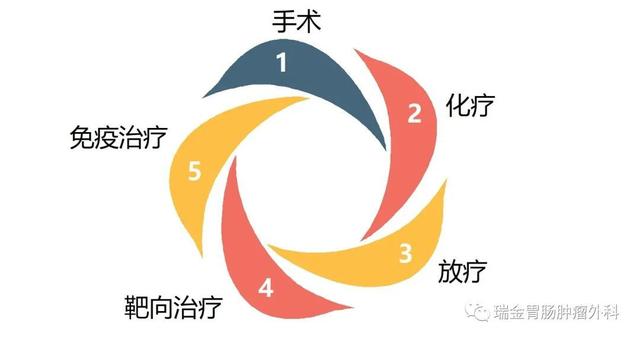 化疗|胃癌万千个，化疗知多少？