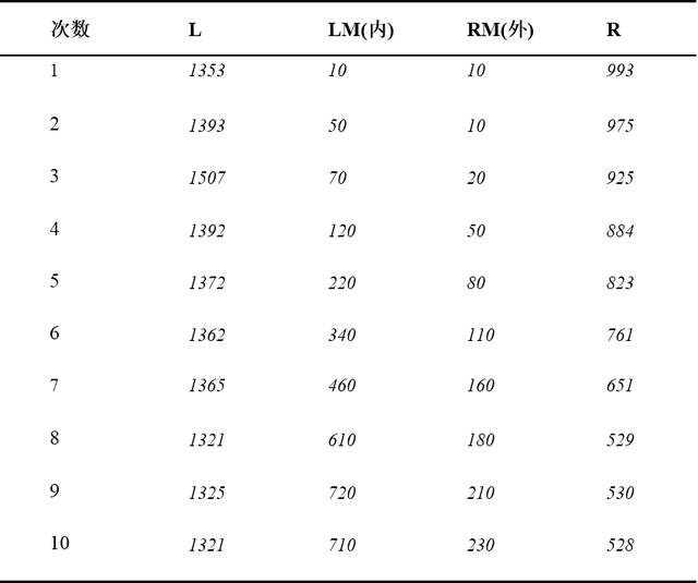 智能车电感差比和差加权算法研究