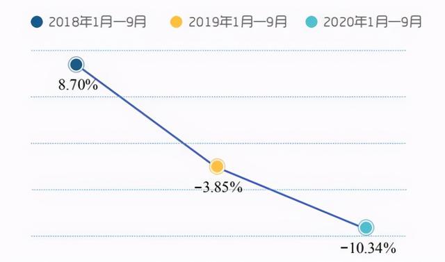 中国空调巨头崛起，完美避开格力和美的，另辟蹊径拿下销量第一