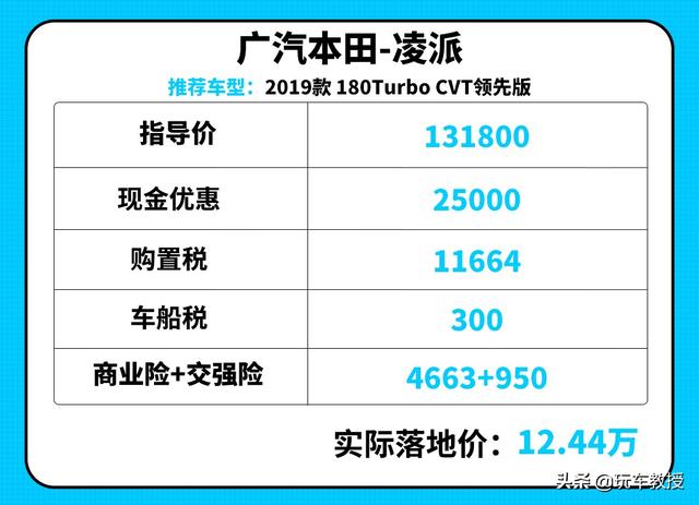 月薪3000元都能买，这些低负担好车最低才2.88万起