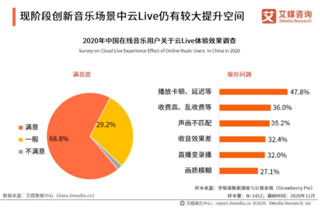 2020年度盘点｜在线音乐“一超一强”格局稳定，平台抢滩布局长音频、在线演出等业态