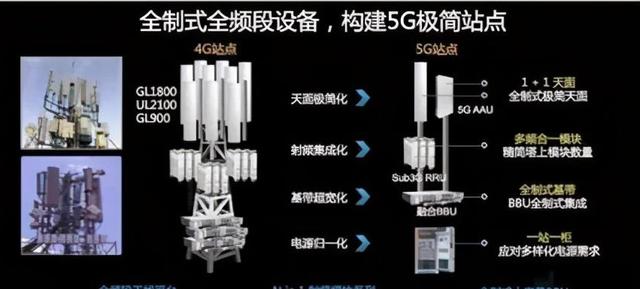 华为和高通的5G博弈，赢了就被禁！厘米波和毫米波实力比拼