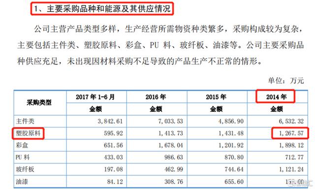 紧抱华为“大腿”的壳厂居然也造假