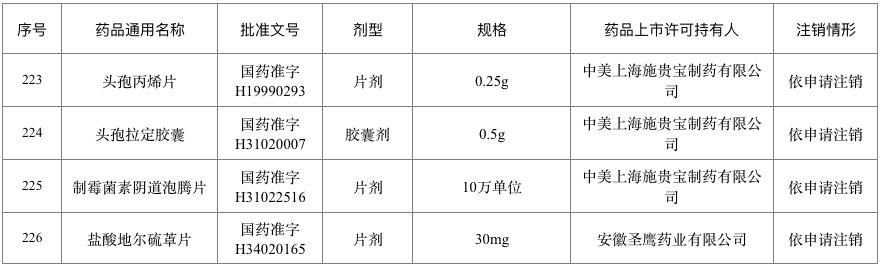 退市！停售！快看看你家有没有