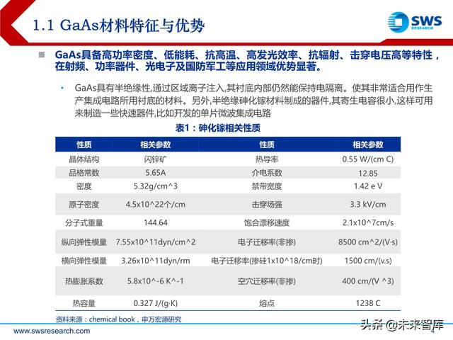 化合物半导体深度报告：5G与新能源车驱动高成长