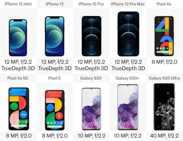 2020年盘点：iPhone 12/Galaxy S/Pixel系列十款旗舰规格横向对比