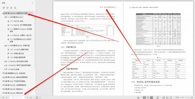 完美！腾讯T4手撸600页MySQL数据库管理、架构优化笔记