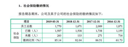 #环球网#科隆新能转战科创板，招股书多处自相矛盾