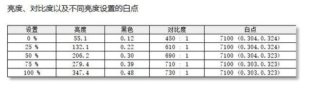 卓威XL2540KE显示器评测：240Hz顶尖电竞佳品