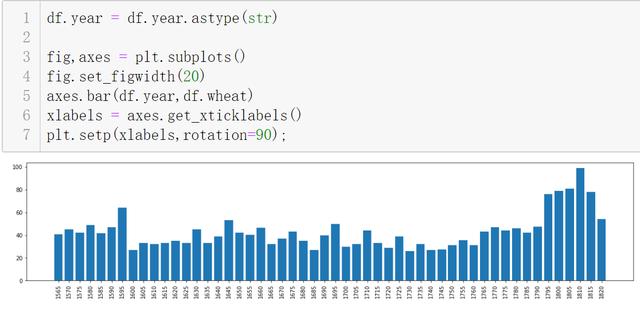 Python可视化，matplotlib最佳入门练习