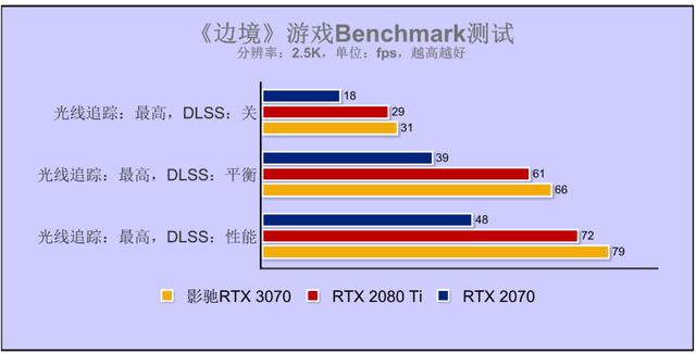 乐高味的RTX 3070你爱了吗？影驰GeForce RTX 3070 GAMER OC