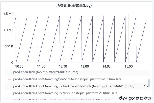 flink消费kafka的offset与checkpoint