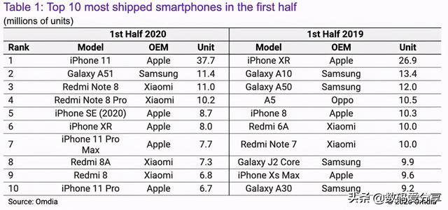 Redmi Note系列全球热卖，品质是关键，新品已呼之欲出