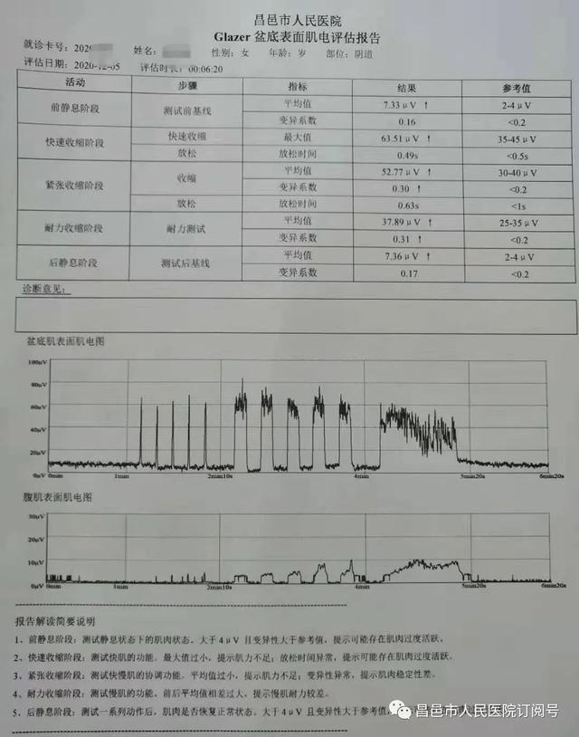 盆底康复有奇招——神奇的“磁电联合”