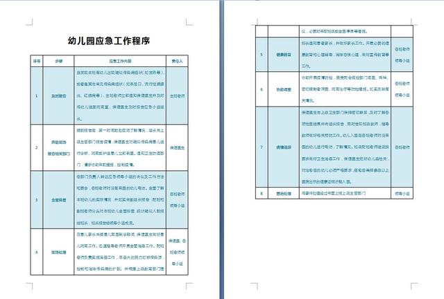 「超级宝妈」开学在即，这份幼儿园疫情防控应急演练预案，每个园所都应该有！