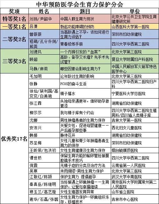 你的育儿经▲生育力现状、何时该生娃、产后咋避孕……科普网赛满满的干活来了