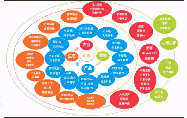 这群“最屌丝”程序员，帮小米打下半壁江山，搞出6家上市公司