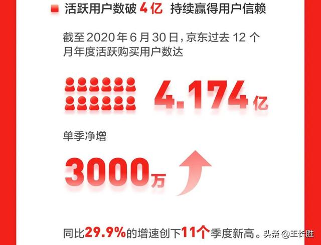 下沉市场，京东能否带来更多想象空间？