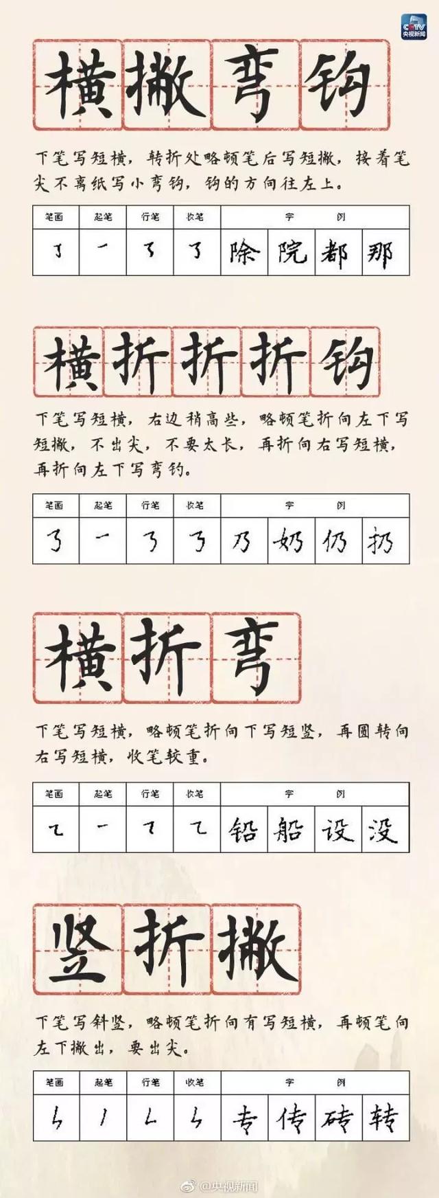 超级宝妈@孩子写字不好看？央视整理的28种硬笔书写方法！赶紧保存