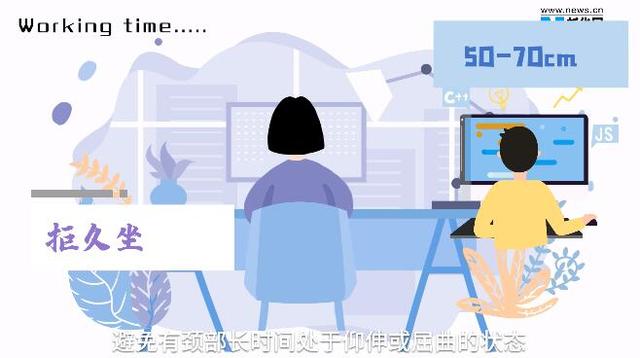 颈椎病|你的颈椎病是几级？当代青年颈椎自救指南了解一下