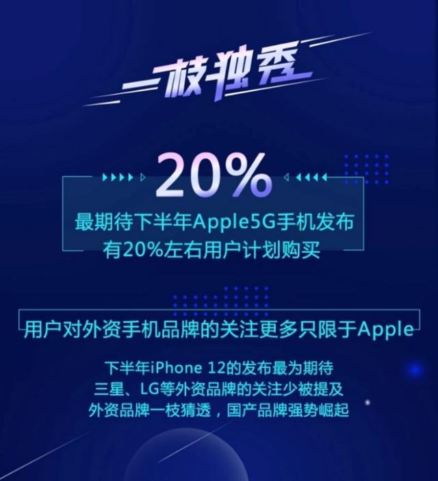 民间5G应用环境测试结果出炉：90%用户购买5G手机首选京东