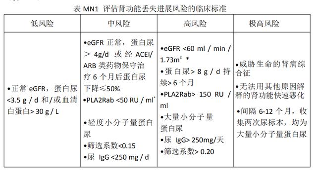 靶向药利妥昔单抗，进军肾病一线药物！膜性肾病换新天