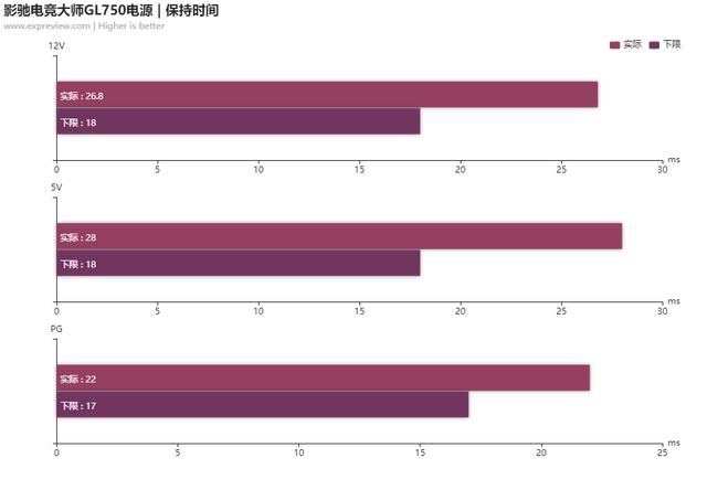 影驰电竞大师GL750电源评测：主流平台的新搭档