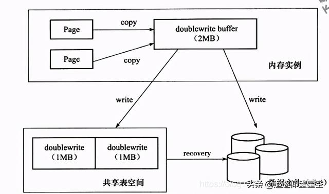 玩转MySQL：深入解析InnoDB引擎存储结构+特性分析