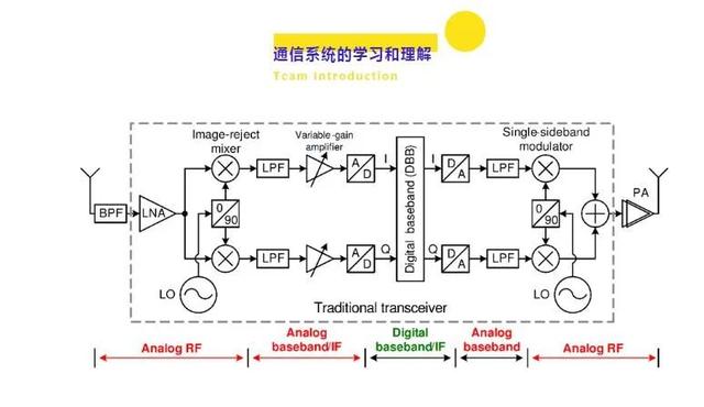 Matlab Simulink 设计与建模课程直播前免费试听