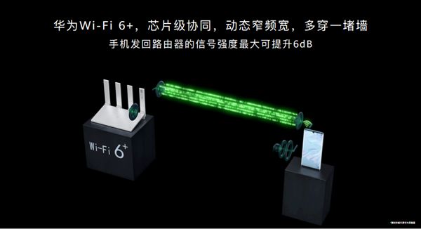 #太平洋电脑网#5g路由器推荐华为路由AX3：实际吞吐率可达1.8Gbps