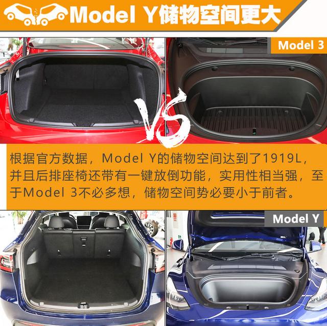 Model 3的SUV版？贵9万的Model Y除了尺寸大还有什么？