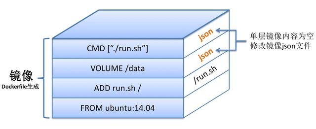 Docker实战001：简单的认识下docker