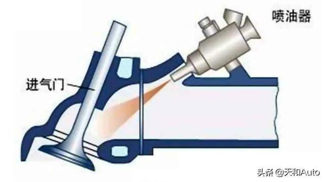 「缸内直喷&amp;多点电喷」概念解析：直喷技术才是理想选项