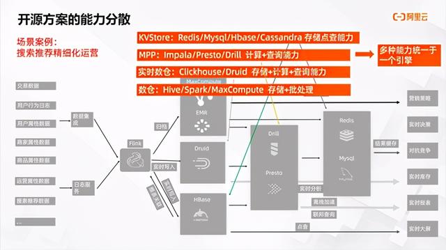 持续定义 Saas 模式云数据仓库+实时分析