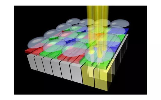 「勇哥科技」手机厂商为拍照大打出手，索尼、三星却乐疯了？
