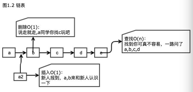 分布式 | DBLE 分片算法之 hash 分片