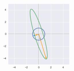 用Python和NumPy理解《深度学习》线性代数